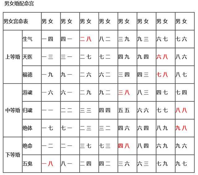 生辰八字配对_生辰八字配对准不准_配对八字生辰算命