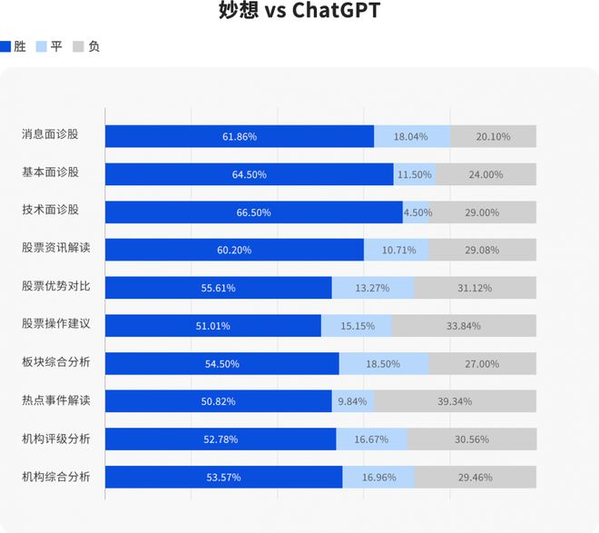 股票手机游戏app_股票游戏 手机_股票手机游戏排行榜