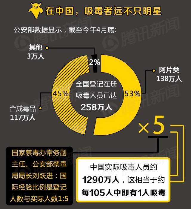 国际禁毒日是每年的一天_禁毒国际禁毒日是每年的_国际禁毒日是每年的哪一天