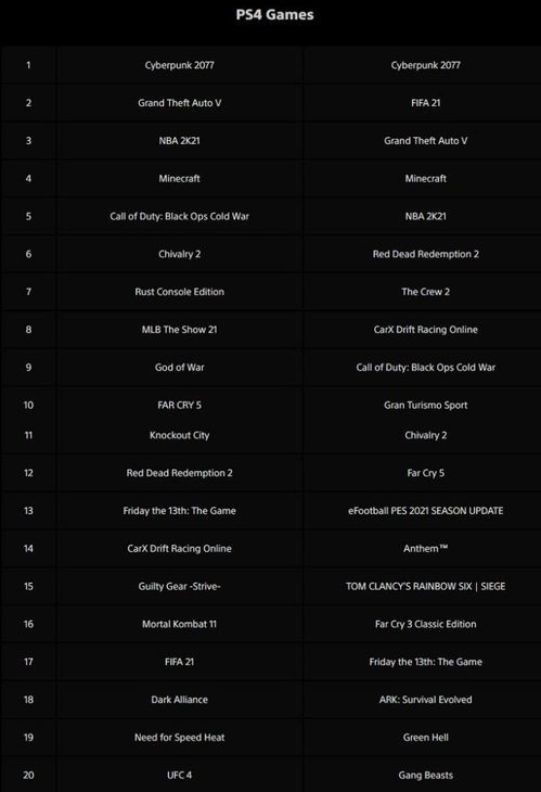 ps4游戏销量排行,经典佳作引领市场潮流