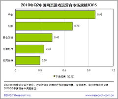 网页游戏运营商,网页游戏运营商发展历程与市场动态概览