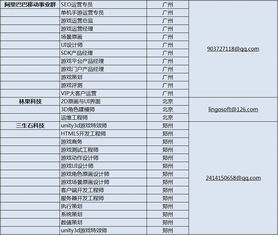 游戏公司的职位,揭秘游戏行业人才需求与职业发展