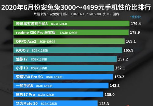 游戏手机性价比排行,性能与价格的完美平衡