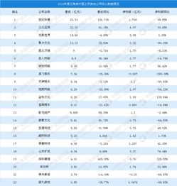 游戏企业排名,行业巨头争霸格局再升级