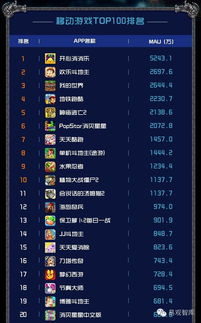 2015年游戏排行榜,盘点年度最受欢迎游戏