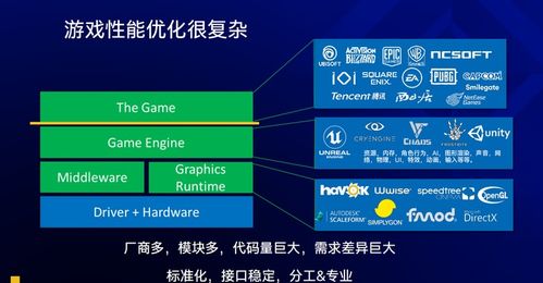 游戏性能优化,游戏性能优化攻略全解析