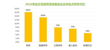棋牌游戏在线,棋牌游戏在线竞技新篇章