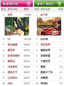 游戏在线排行榜,揭秘游戏在线排行榜背后的热门游戏风云