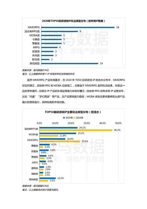 游戏调研报告,揭秘行业趋势与玩家喜好