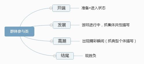 游戏作文教案,创意无限的游戏作文教案解析