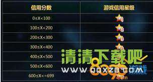游戏信用星级,揭秘游戏信用星级背后的奥秘