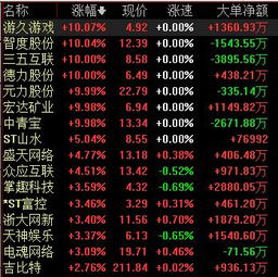 网络游戏股票,股票市场的璀璨明珠