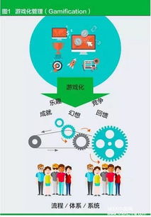 游戏化管理,游戏化管理的创新实践与未来趋势