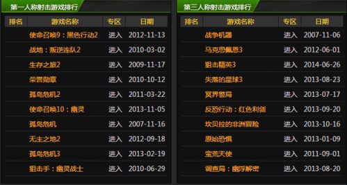 游戏单机排行榜,盘点当前游戏单机排行榜热门佳作
